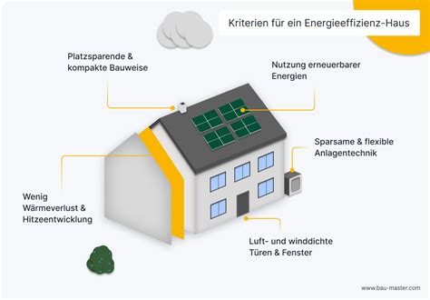 8 Tipps Für Energieeffiziente Alte Windows